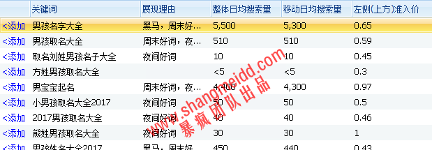 取名或者风水算命的程序源码是如何全自动赚钱的