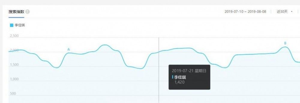 详解暴利项目、赚钱项目、黑与白的那些事