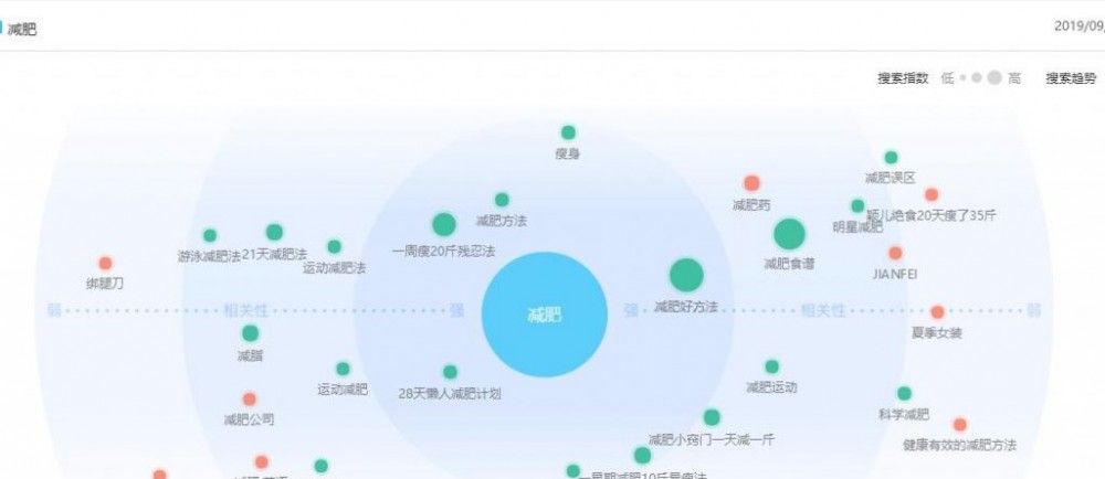 详解网络推广、行业用户、营销推广的那些事