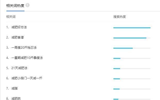 详解网络推广、行业用户、营销推广的那些事