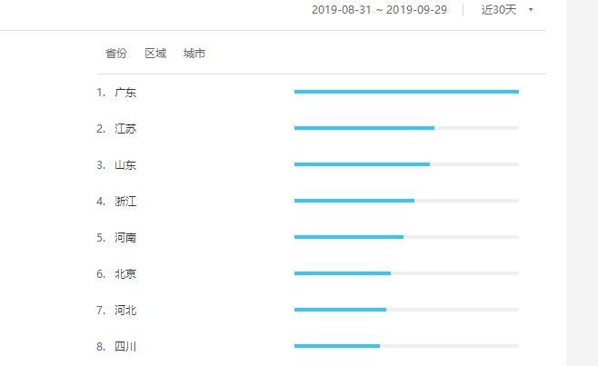 详解网络推广、行业用户、营销推广的那些事