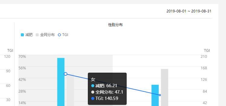 详解网络推广、行业用户、营销推广的那些事