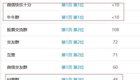 详解年薪百万、微信群、百万富翁的那些事