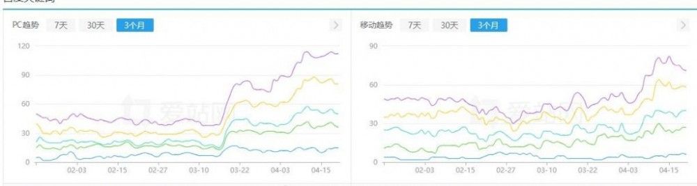 网站运营：详解权重域名、网站出售、网站权重的那些事