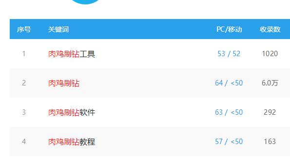 创业项目分析：说说冷门赚钱、肉鸡刷钻、赚钱项目