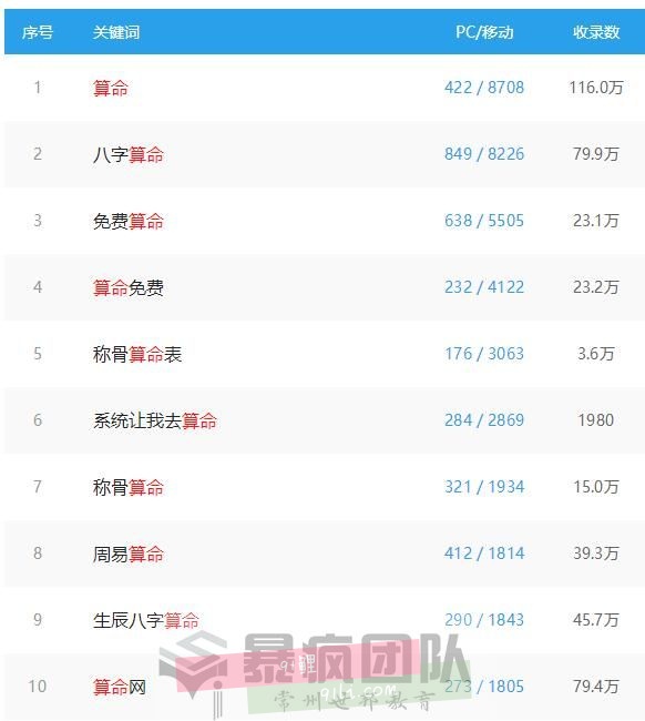 项目心得：说说塔罗牌、塔罗牌占卜、赚钱项目