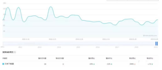 哪里有适合淘宝卖的虚拟资源（教你如何做虚拟资源项目）