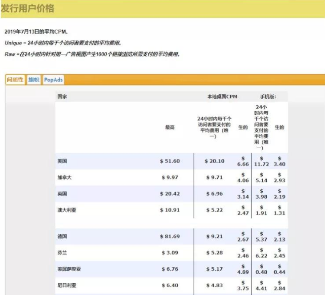 国外项目：adf.ly短网址推广