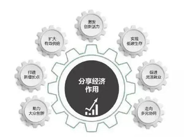 2018最火的最新的分享经济项目经验分享