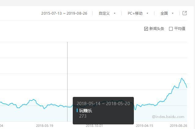 详解品牌推广、玩赚乐、网站运营推广的那些事