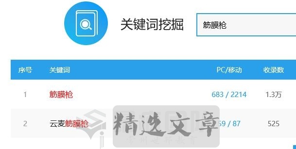 网赚项目：详解开网店卖什么好、智商税、筋膜枪的那些事