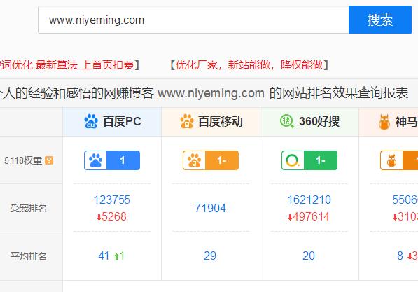 经验之谈：网站排名，网站运营，老域名
