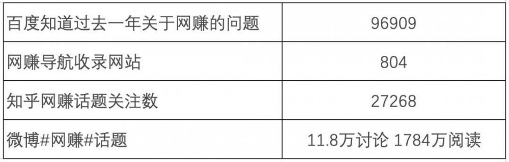 经验揭秘：网赚骗局，苦力型网赚