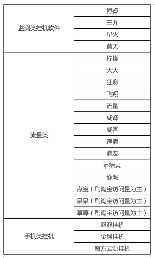 经验揭秘：网赚骗局，苦力型网赚