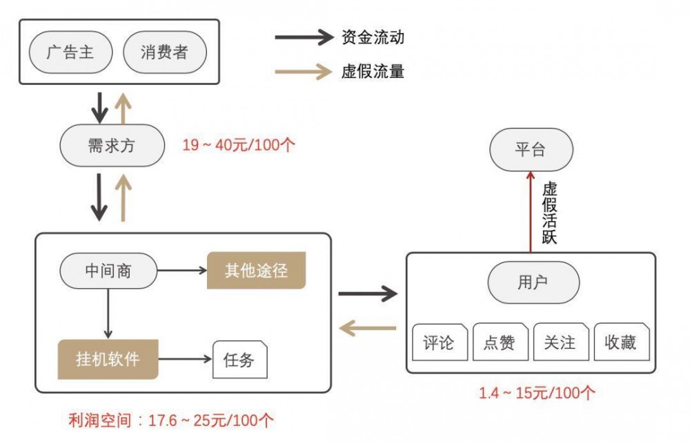 经验揭秘：网赚骗局，苦力型网赚