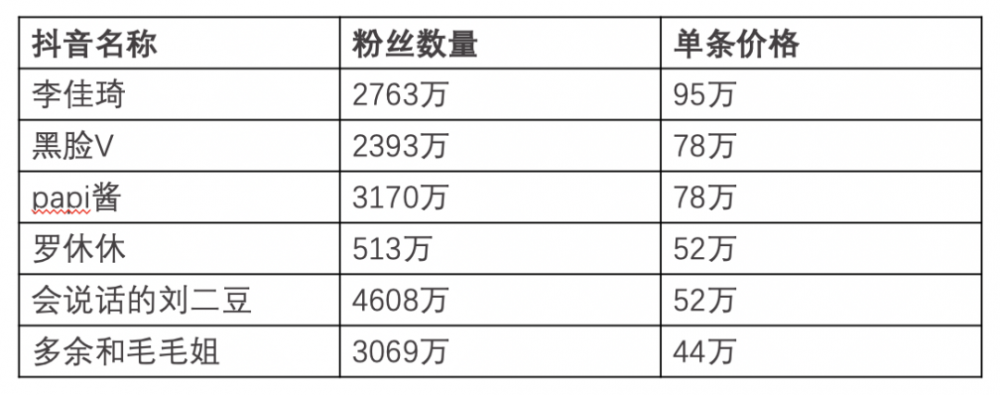 经验揭秘：网赚骗局，苦力型网赚