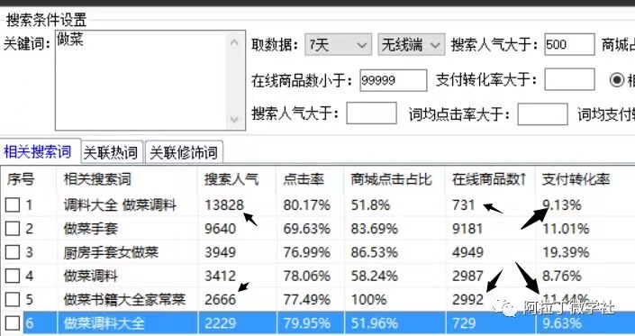 冷门领域赚钱项目，轻松月入数万！