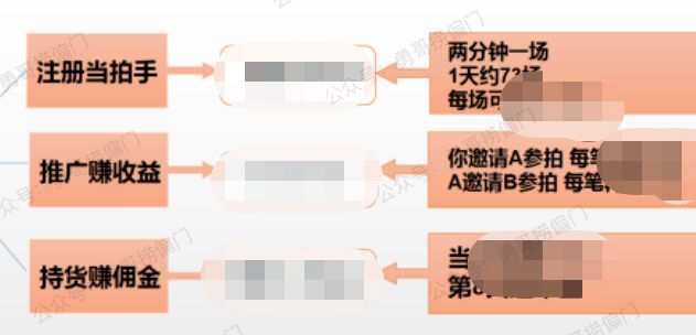 网络拍手赚钱规则，总结项目经验