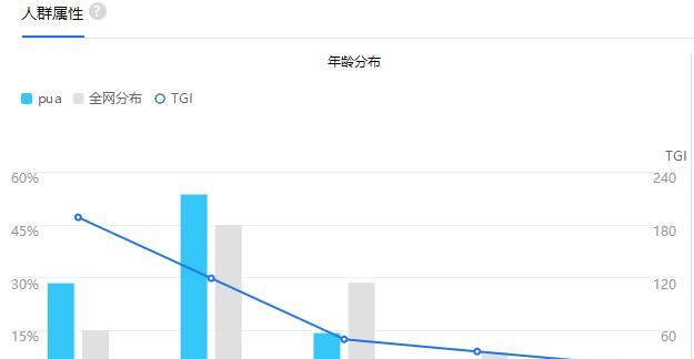 网赚项目：详解pua是什么、pua课程的那些事