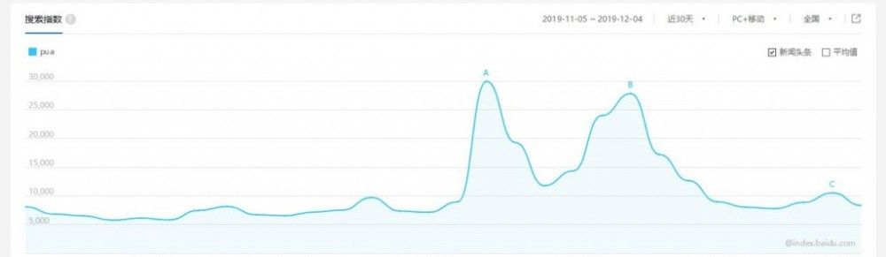 网赚项目：详解pua是什么、pua课程的那些事