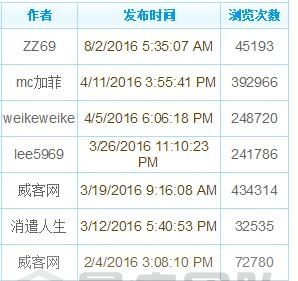 详解快速挣钱的偏门、暴利小生意、暴利行业的那些事