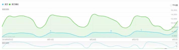 网站赚钱分析：说说代写简历、轻松赚钱的方法