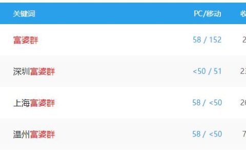 项目心得：说说富婆群、微信群、网赚项目