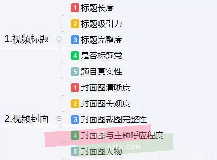 转心得：说说抖音短视频运营、网络营销策略