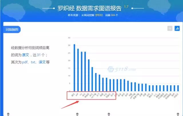 公众号吸粉继而打造知识付费平台