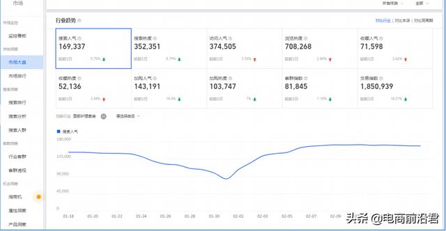 电商运营适合什么性格（电商运营适合什么样的人）