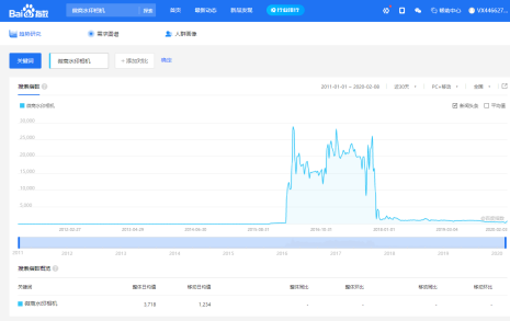 虚拟资源项目：如何选定你的知识付费产品?