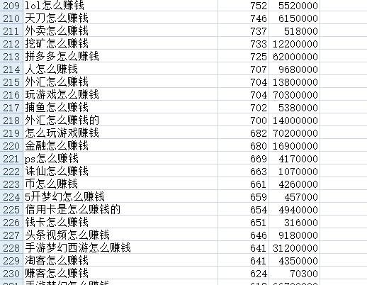 详解做什么网站赚钱、游戏工作室、游戏赚钱的那些事