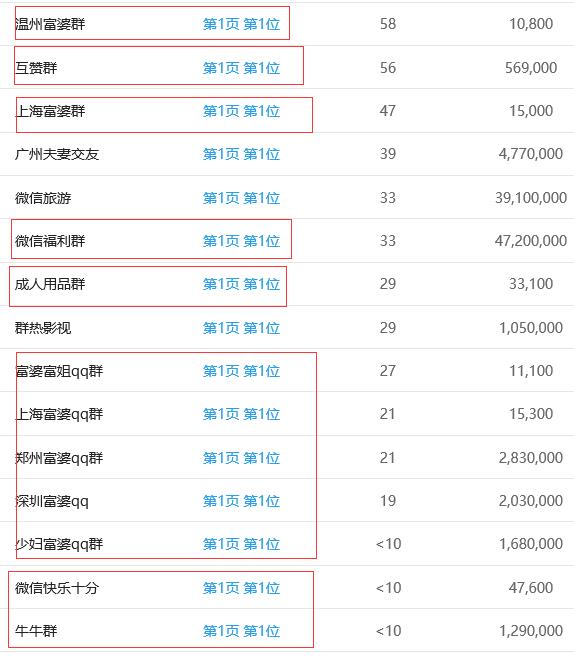 seo优化心得：说说关键词挖掘、类聚seo