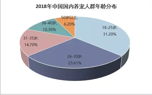 抖音上宠物视频变现思路，任何人都可以玩的赚钱项目