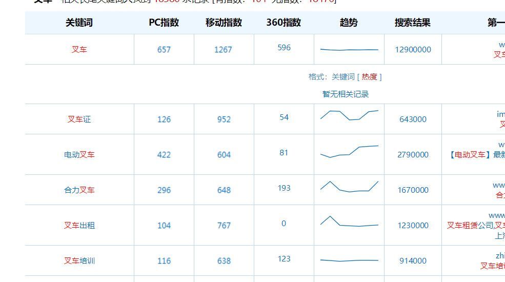 不起眼的叉车培训一年搞个30万还是很轻松的