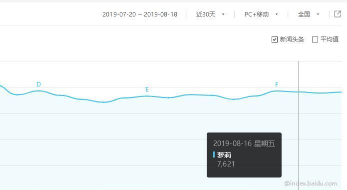 网赚项目：详解乔碧萝殿下、成功的秘诀、网红的那些事