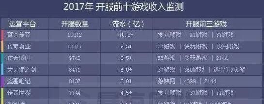 详解传奇游戏、游戏赚钱、至尊蓝月的那些事